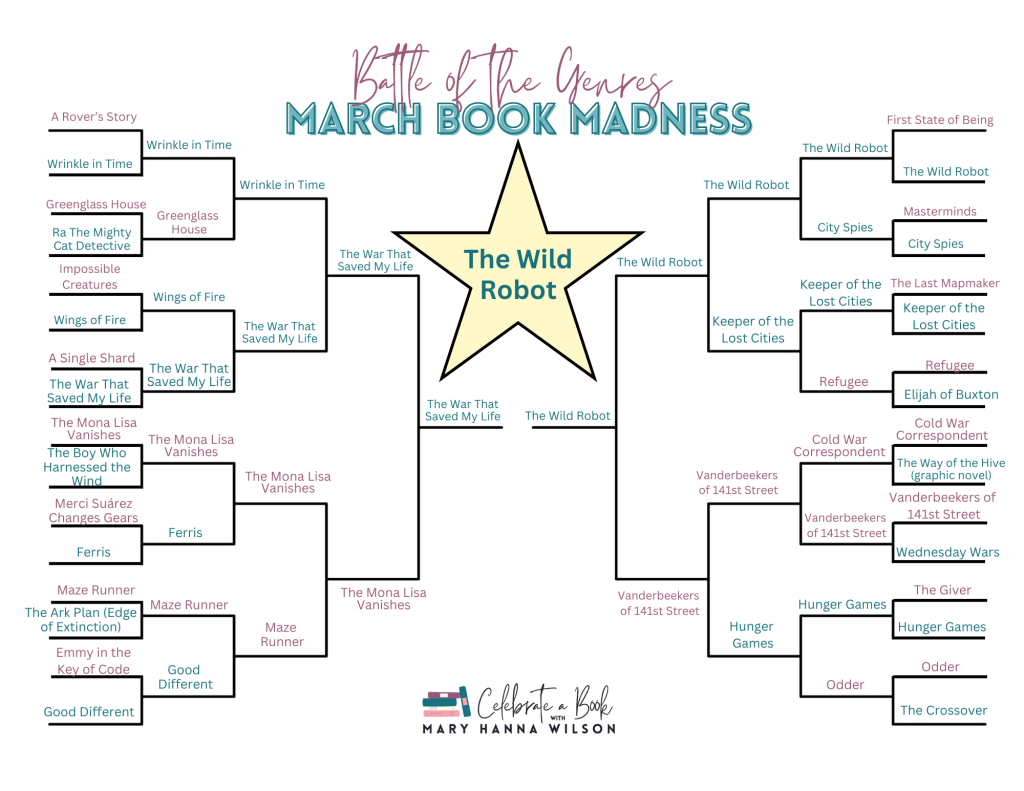 March Madness Finalists 2025